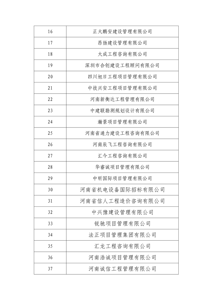關(guān)于衛輝投資集團有限公司公開(kāi)選定招標代理機構公示名單